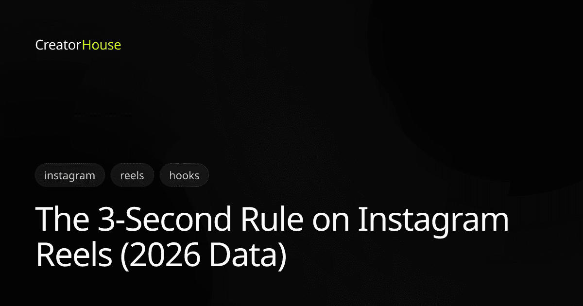 The 3-Second Rule on Instagram Reels (2026 Data)