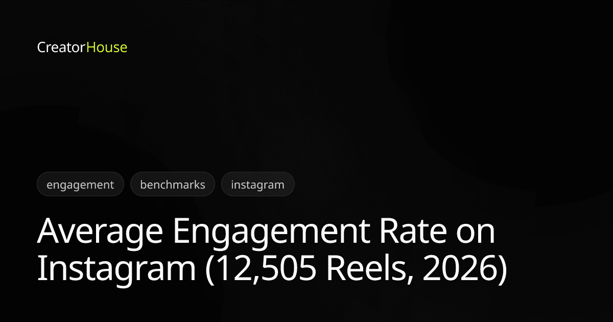 Average Engagement Rate on Instagram (12,505 Reels, 2026)